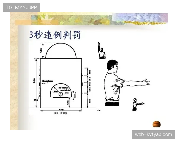 篮球规则：什么是五秒违例？详解判罚与应用