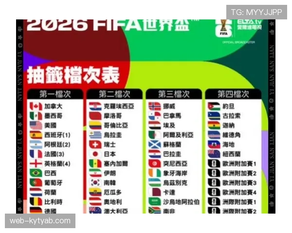 2026世界杯48队12小组赛制如何规定小组前两名和小组第三怎么出线