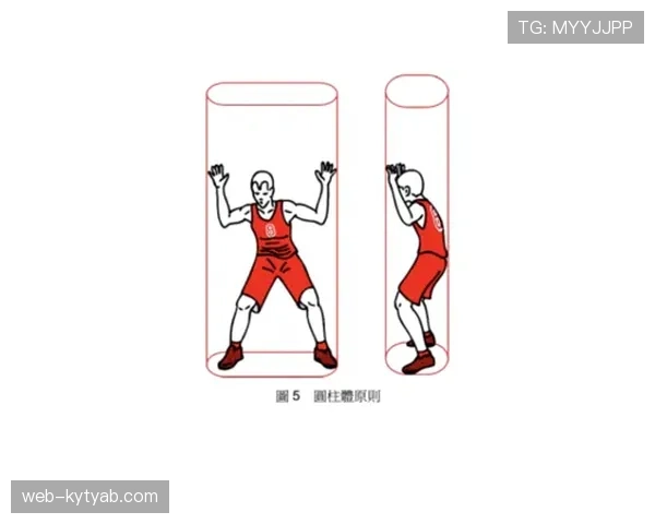 防守圆柱体扩展规则具体指什么？篮球新手必看的基础解读