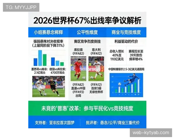 2026世界杯出线计算方式详解 2026世界杯出线计算方式详解